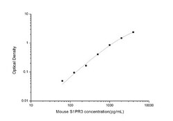 Novus Biologicals&trade;&nbsp;Mouse S1P3/EDG-3 ELISA Kit (Colorimetric)